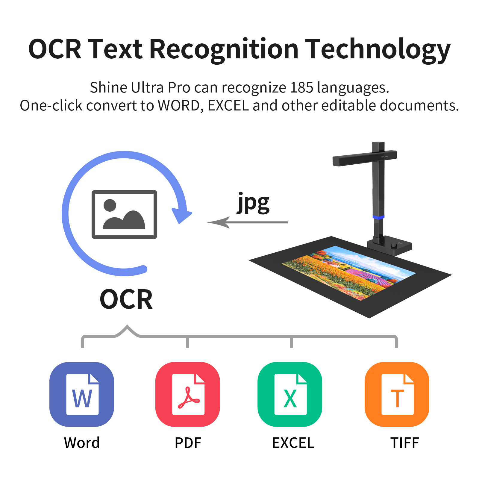 CZUR Shine 시리즈 문서 스캐너, 휴대용 USB - Document Camera Visualizer 리뷰 및 가격